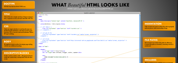 Chris Coyier - CSS Tricks Cheet Sheet on creating beautiful HTML