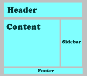 WordPress Example site featuring the layout basics of header, content, sidebar, and footer.