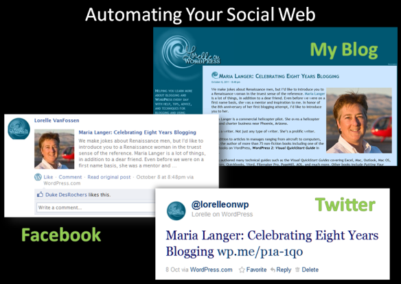 Example of a post distributed to social networks with WordPress.com Publicize feature.