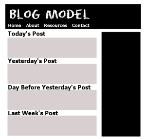 Site Models - Blog Model features posts in reverse chronological order - graphic by Lorelle VanFossen.