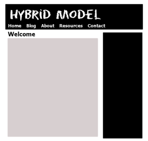 Site model example of a hybrid site, one that has a static front page and incorporates a blog separately - graphic by Lorelle VanFossen.
