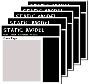 Site model example of a static website, each page on the site a separate web page - graphic by Lorelle VanFossen.