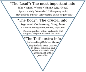 Example of the inverted pyramid style of journalistic writing - source: Wikipedia.